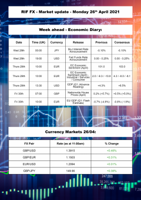 RIF FX Market Update Charts
